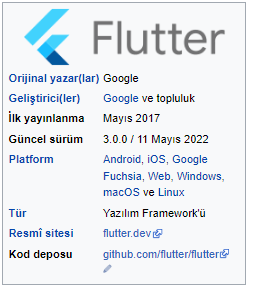 Flutter