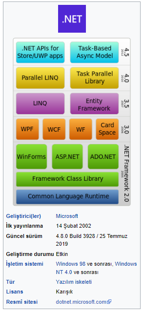 .NET Framework