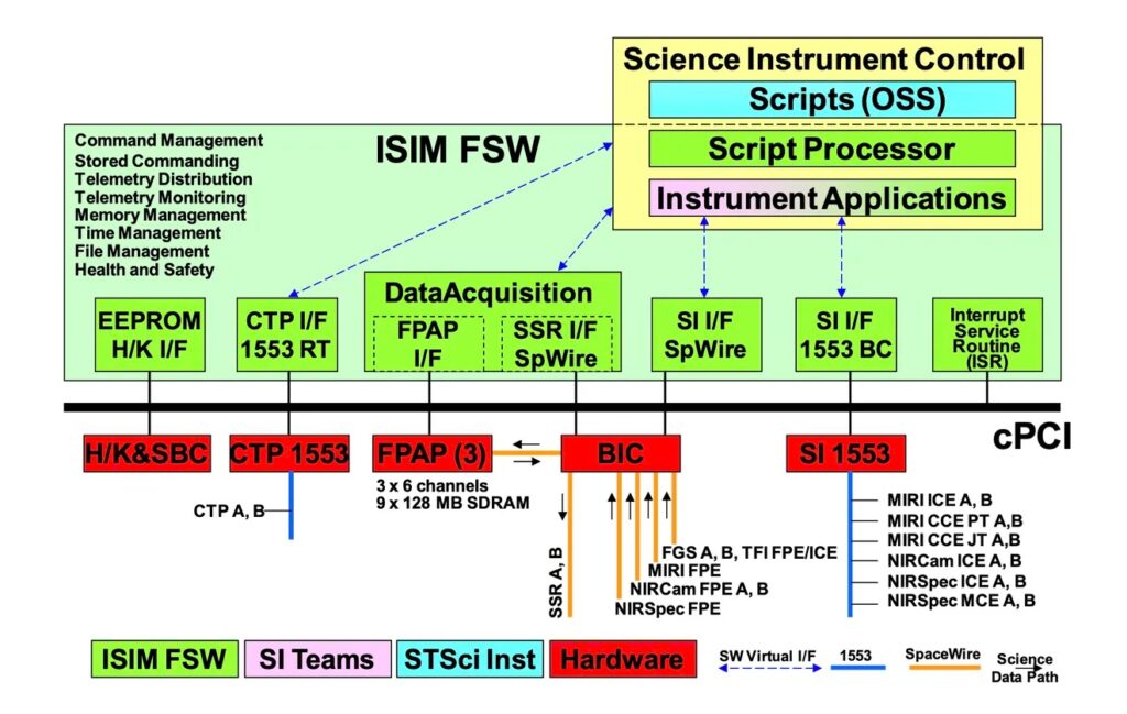 JavaScript ile James Webb uzay teleskobu kontrol mekanizması