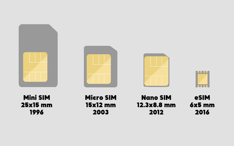 SIM kartların geçmişten günümüze eSIM evrimi