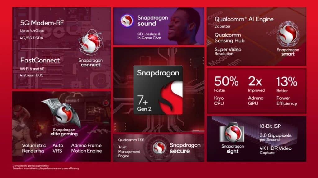 Qualcomm Snapdragon 7 Plus Gen 2